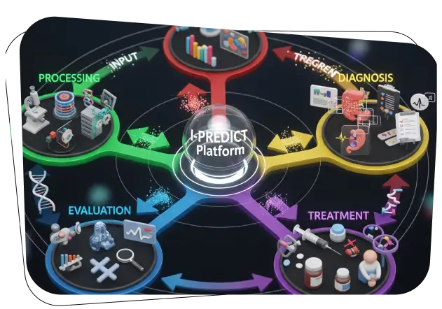 Closed-Loop System Diagram